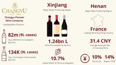 The Wine Sector