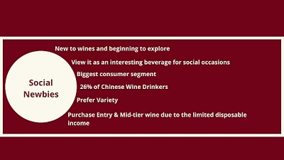 Types of Wine Consumers