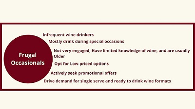 Types of Wine Consumers